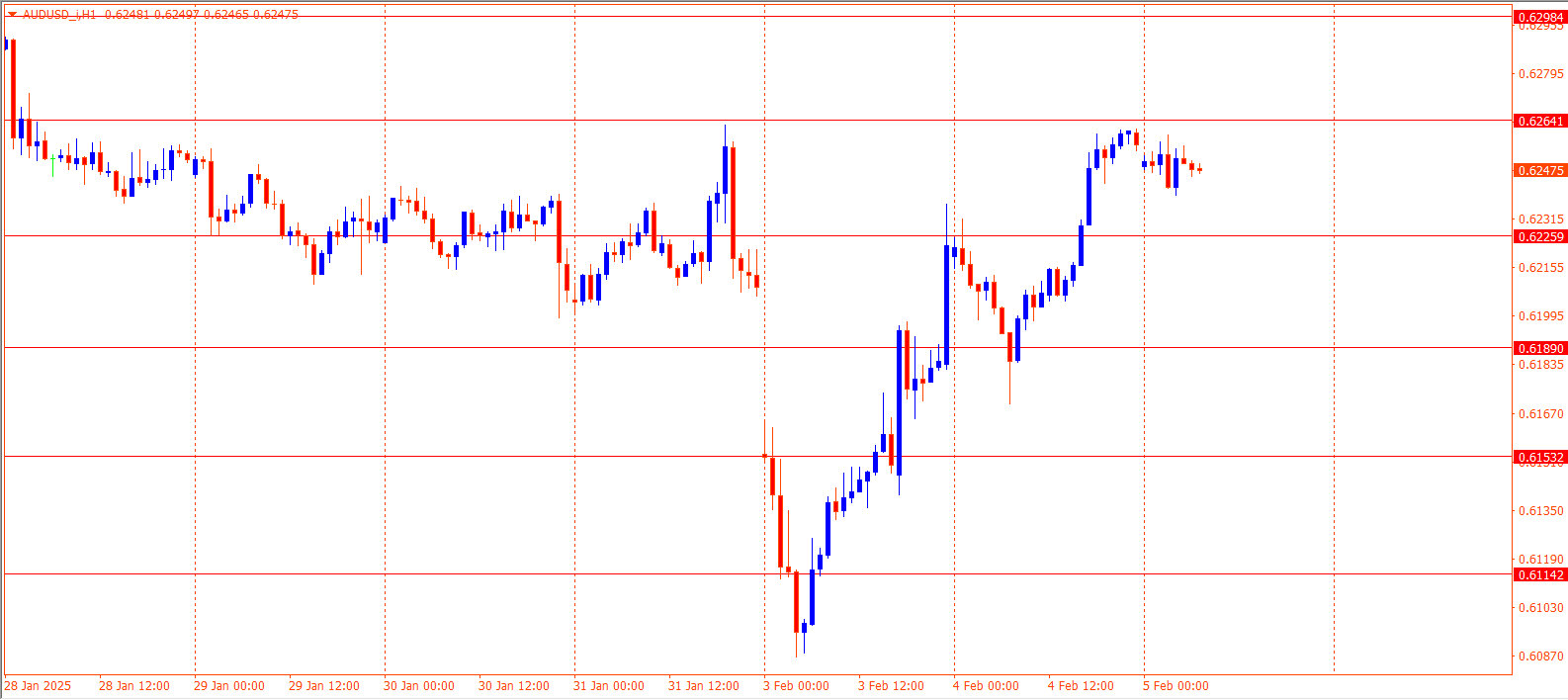 AUDUSD